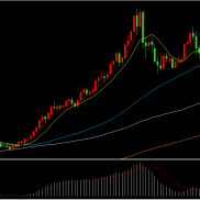 虽然感恩节市场清淡，黄金短线仍快速上涨！

昨晚因感恩节假期市场交投清淡，现-EAHub外汇论坛