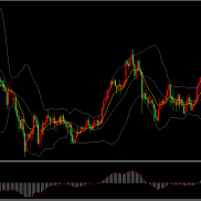 虽然感恩节市场清淡，黄金短线仍快速上涨！

昨晚因感恩节假期市场交投清淡，现-EAHub外汇论坛