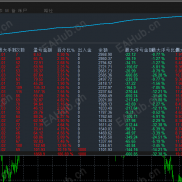 【挂单顺势加仓EA】识别趋势下单自适应的止损和止盈设置很好顺势EA不惧单边和震荡风控严格大小资金都可以-EAHub外汇论坛
