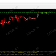 【一键平仓】自用一键平仓系统，用了很多年不花里胡哨的。-EAHub外汇论坛