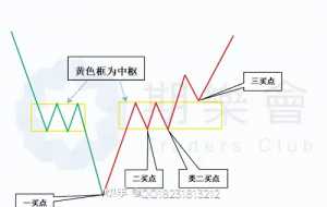 头肩图形经典形态-EAHub外汇论坛