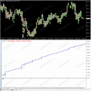 【fastgridmaster】基于K线收盘价对比做多|做空的马丁EA-EAHub外汇论坛