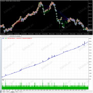 【sar-cci多层网格系统】基于SAR+CCI+MA开发的多层网格EA-EAHub外汇论坛