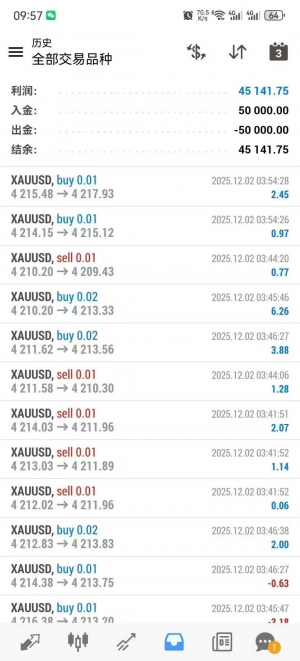 #黄金战斗机ea ，5万美金账户，收益45000u+
账号：11000170
服务器：TradeMaxGlo-EAHub外汇论坛