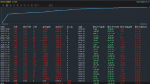 大家好！祝大家好运连连~财源广进，金气冲！

1.每一个黄金波动微利，顺势刷单王-EAHub外汇论坛