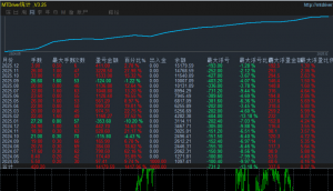 长久稳定王来了欢迎找我了解-EAHub外汇论坛