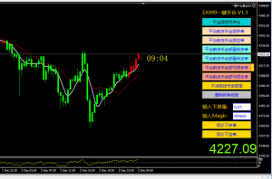 2025年12.月02日大家还好吗？30分钟周期一共单拿下740个点，专门做黄金原油单边-EAHub外汇论坛