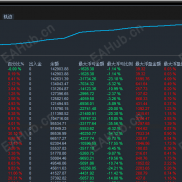 【黄金战斗机策略，多空双向建仓；真实数据验证，】月收益400%，稳定掘金，免费下载运行交易-EAHub外汇论坛