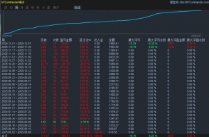 趋势 EA 王炸表现！500 本金跑 6 个月，收益狂飙 1470%！一次一单不贪心，每单严-EAHub外汇论坛