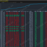 这技术绝版了，固定止损，放大盈利，2个半月15倍-EAHub外汇论坛