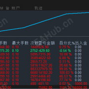 这技术绝版了，固定止损，放大盈利，2个半月15倍-EAHub外汇论坛