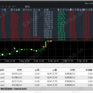 #Btc策略，6000做到17万，实盘同步大小行情一直都在运行  严格条件开仓，自带风控-EAHub外汇论坛