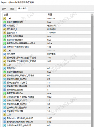 求一个能用无限制的言成标准马丁策略-EAHub外汇论坛
