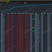 3年80倍的老牌技术，经得起时间的考验，可深度合作-EAHub外汇论坛