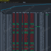3年80倍的老牌技术，经得起时间的考验，可深度合作-EAHub外汇论坛