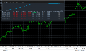 高净值 月化翻仓
1000手/月
欢迎了解-EAHub外汇论坛