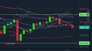 12.3国际黄金价格暴涨暴跌#日内独家行情走势分析及多空布局-EAHub外汇论坛