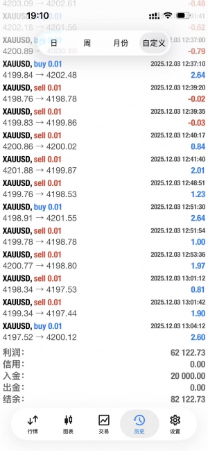 服务器：PowerTrading-live
账户：58000233
密码：gm1122-EAHub外汇论坛