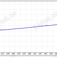 【黄金比特刷单EA多功能风控EA】多功能刷单EA 可以作为开仓面板使用 可以自动化交易-EAHub外汇论坛