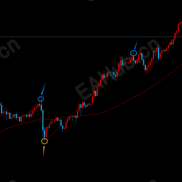 【黄金比特刷单EA多功能风控EA】多功能刷单EA 可以作为开仓面板使用 可以自动化交易-EAHub外汇论坛