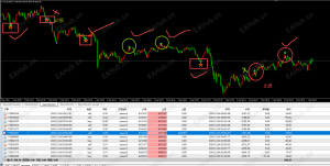 MT4指标EA，以不漂移的信号、单笔风控的策略，实现高成功率与风险可控的完美平衡-EAHub外汇论坛