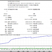 策略简介：MT4以及MT5同时上线
加载货币：XAUUSD 
运行周期：M15
基本原理：
对-EAHub外汇论坛