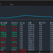 外汇是一个金融产品 而不是赌博 暴力永远不长久 不要想着一夜暴富 持久稳定才是-EAHub外汇论坛