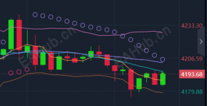 12.4周四国际黄金价格涨跌走势分析#独家策略建议布局解读-EAHub外汇论坛