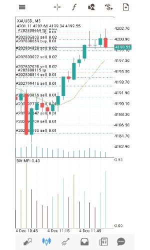 这个回撤怎么样-EAHub外汇论坛
