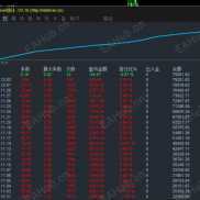 超级黄金战斗机，不猜涨跌，只赚波动，你的交易战斗机已就位！！!-EAHub外汇论坛