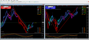 谁有这个指标-EAHub外汇论坛