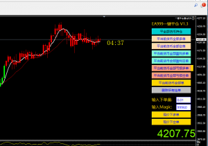 2025年12.月04日大家还好吗？4小时周期一共单拿下1200点，专门做黄金原油单边的-EAHub外汇论坛