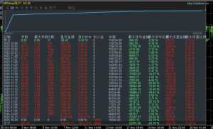黄金战神，运行一个月，收益1490%，149037+，单量大，美分美金均可运行，这个就-EAHub外汇论坛