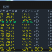 展示一组纯EA的做单数据，和一个观摩账户-EAHub外汇论坛