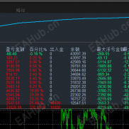 【哥布林刷单EA】精准的分析，合理止盈设置，严格的风控，设置简单，高效执行市场的“捡钱”逻辑-EAHub外汇论坛