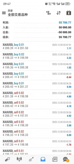 #战斗机ea ，大资金专用，5万美金账户收益55000u+
账号：11000170
服务器：Trade-EAHub外汇论坛