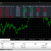 #MT5版-顺势黄金，6000美金一个月做到40000+
EA开仓自带风控，
实盘模拟同步运行-EAHub外汇论坛