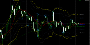 早安，最近就是个震荡。按系统做大致就是这样-EAHub外汇论坛