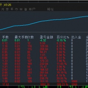 #高胜率趋势网格，趋势双向挂单，全时段运行，净值持续增长190%，实盘同步运行-EAHub外汇论坛