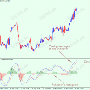 MACD 指标核心作用：外汇交易中的 “趋势 + 动能” 双探测器-EAHub外汇论坛