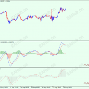MACD 指标核心作用：外汇交易中的 “趋势 + 动能” 双探测器-EAHub外汇论坛