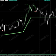 【TPS 智能趋势反转 PRO】基于“二段式冲击”的无重绘趋势系统 含中文使用说明-EAHub外汇论坛