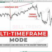 【TPS 智能趋势反转 PRO】基于“二段式冲击”的无重绘趋势系统 含中文使用说明-EAHub外汇论坛