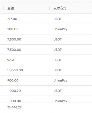 12月第一周提成这样 等着过圣诞节吗-EAHub外汇论坛
