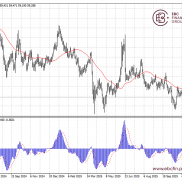 环球焦点|地缘冲突支撑油价 英特尔回撤-EAHub外汇论坛
