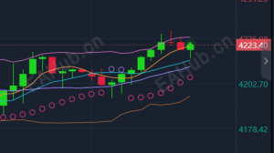 12.5周五国际黄金价格小幅震荡修整#最新多空操作建议-EAHub外汇论坛