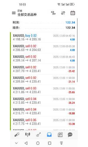 本周基本是一天100刀的节奏，求稳为主-EAHub外汇论坛