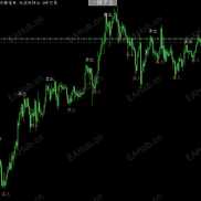 【高盈天眼】买卖提示 精准买卖提示，这个指标很想开发成EA，大家来看看-EAHub外汇论坛