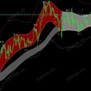 【高盈天眼】买卖提示 精准买卖提示，这个指标很想开发成EA，大家来看看-EAHub外汇论坛