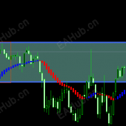 【时间通道指标】可以在一定时间形成通道-EAHub外汇论坛